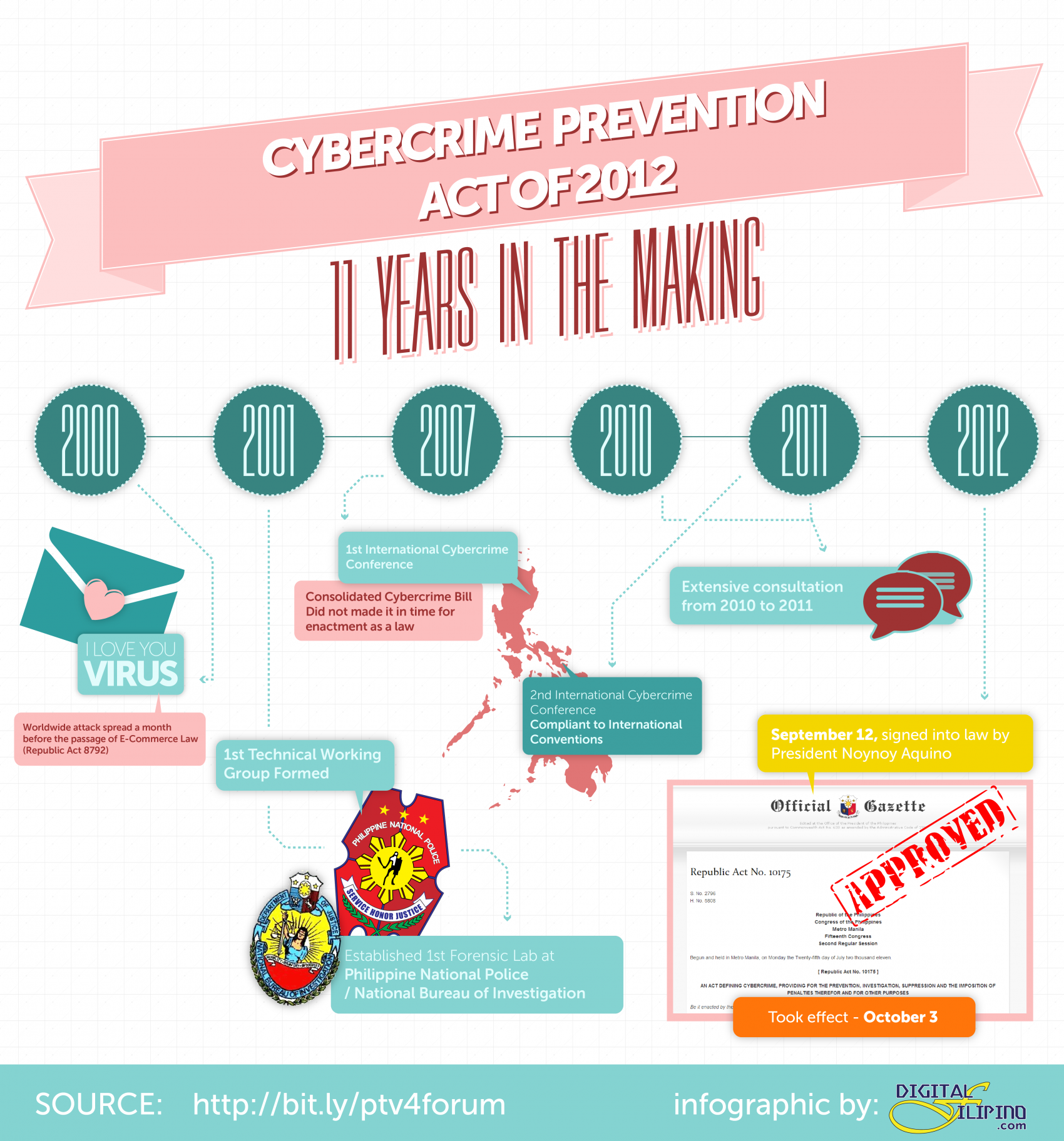 cybercrime-law-inforgraphic-timeline-v2-digitalfilipino-e-commerce