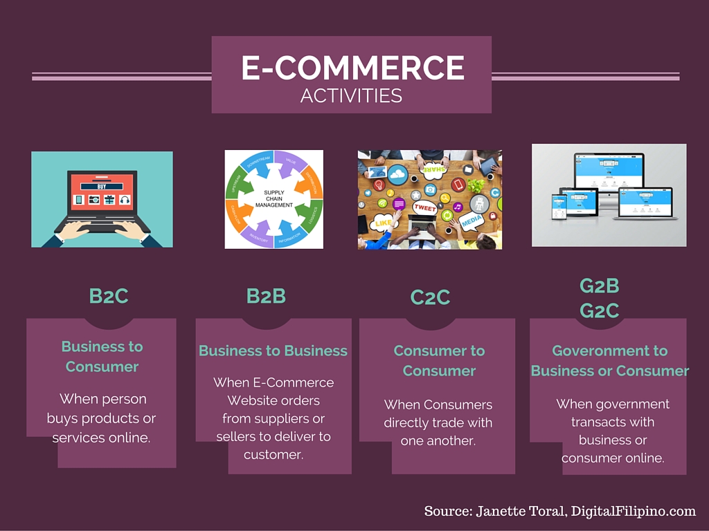 Types of ECommerce Activities by Janette Toral  DigitalFilipino E