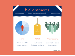 E-Commerce Revenue Models by Janette Toral