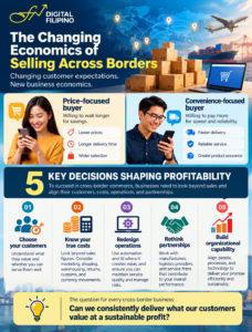 The changing economics of selling across borders